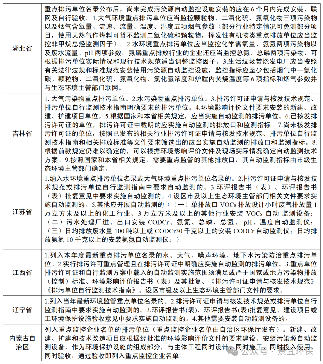 各地企業(yè)自動(dòng)監(jiān)測安裝條件要求匯總_02.png